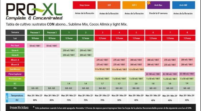 Plan de cultivo Pro-XL