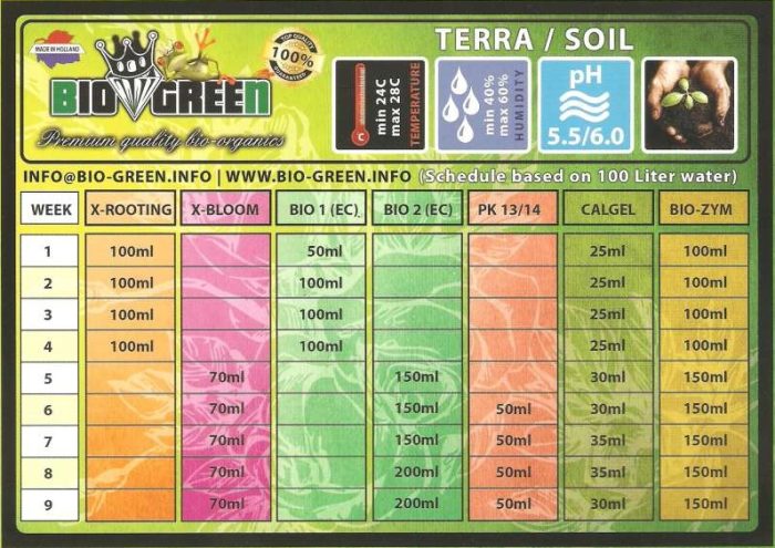 Plan cultivo BioGreen Tierra