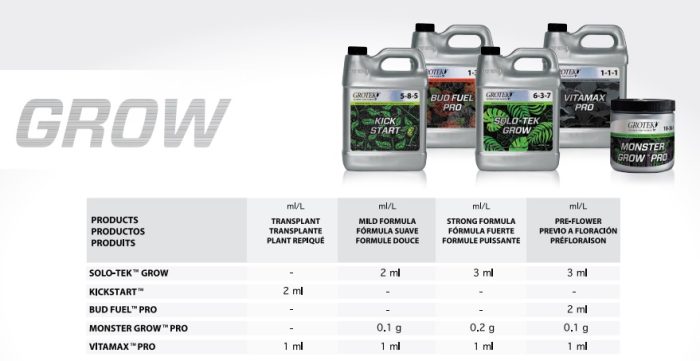 Plan Cultivo Grotek para crecimiento