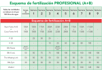 Plan de cultivo Bio Nova Profesional