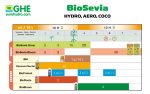 Plan de cultivo Biosevia Ghe